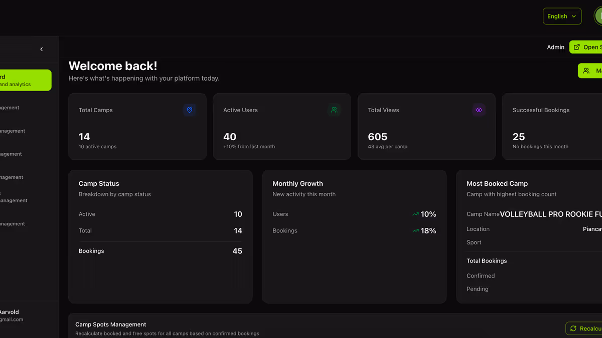 dashboard from mp-14 website showing recent user activity